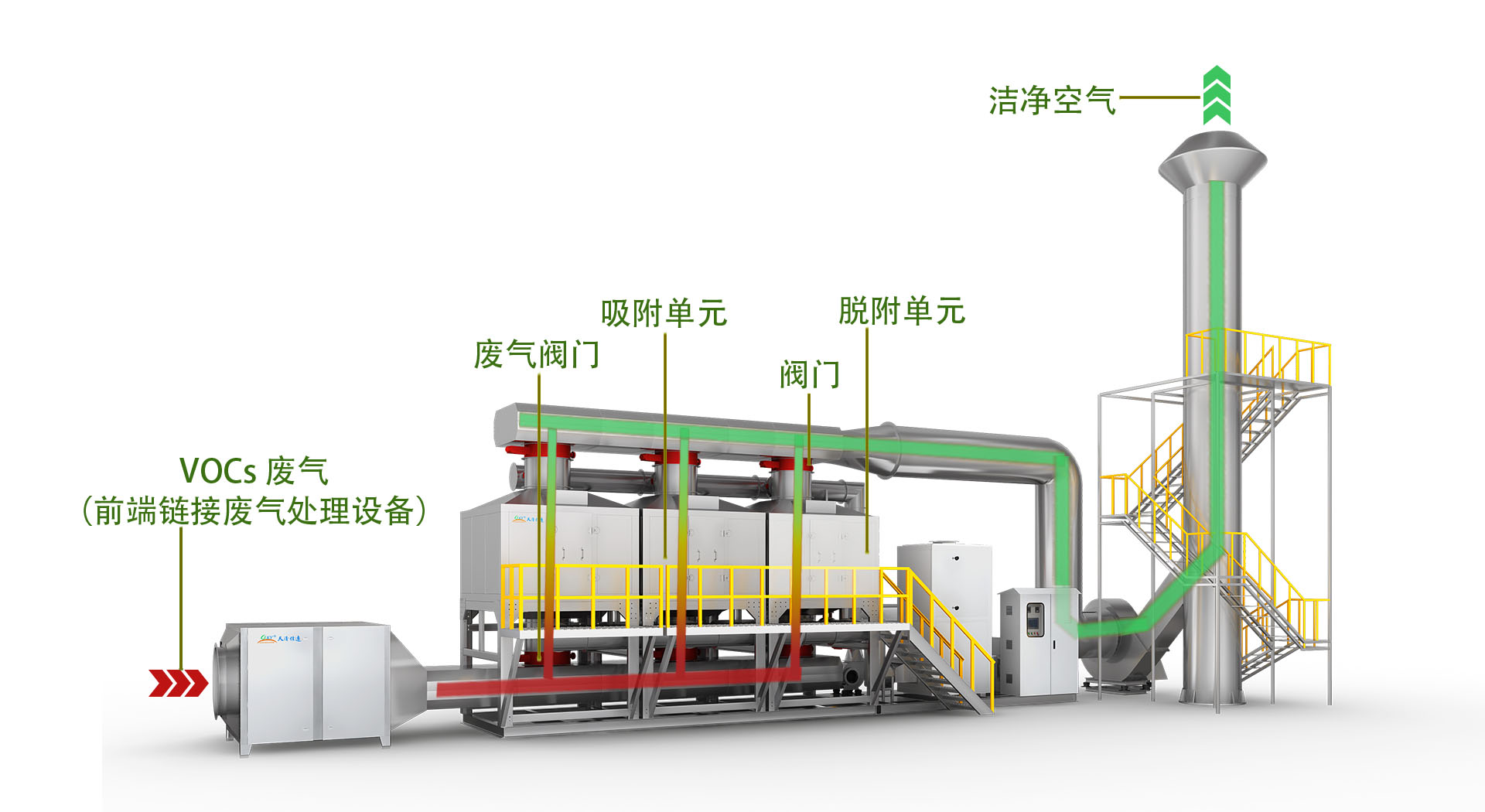 活性炭吸附催化燃燒