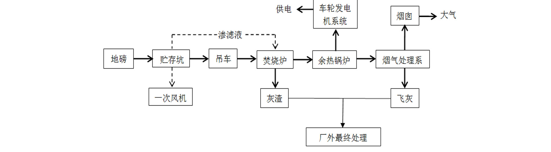 垃圾焚燒行業廢氣凈化