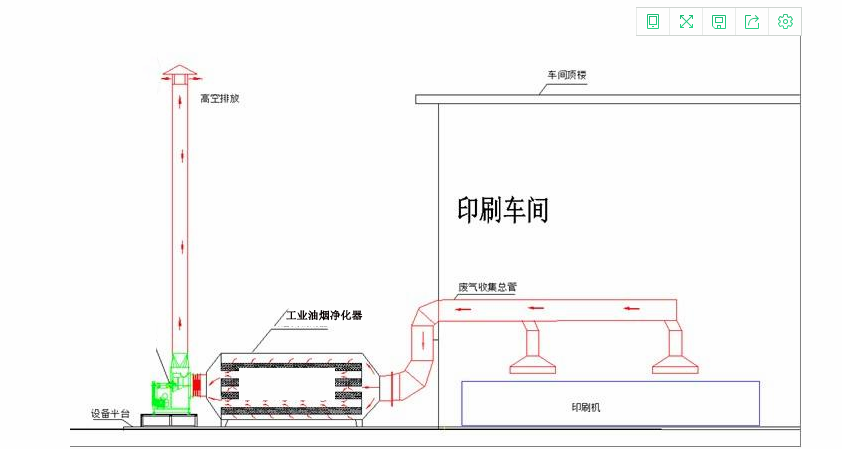 工業油煙凈化器流程圖