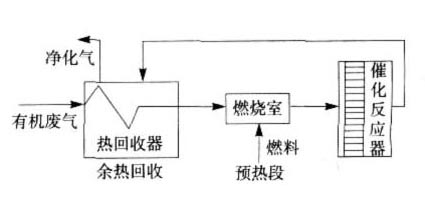 預熱式流程圖