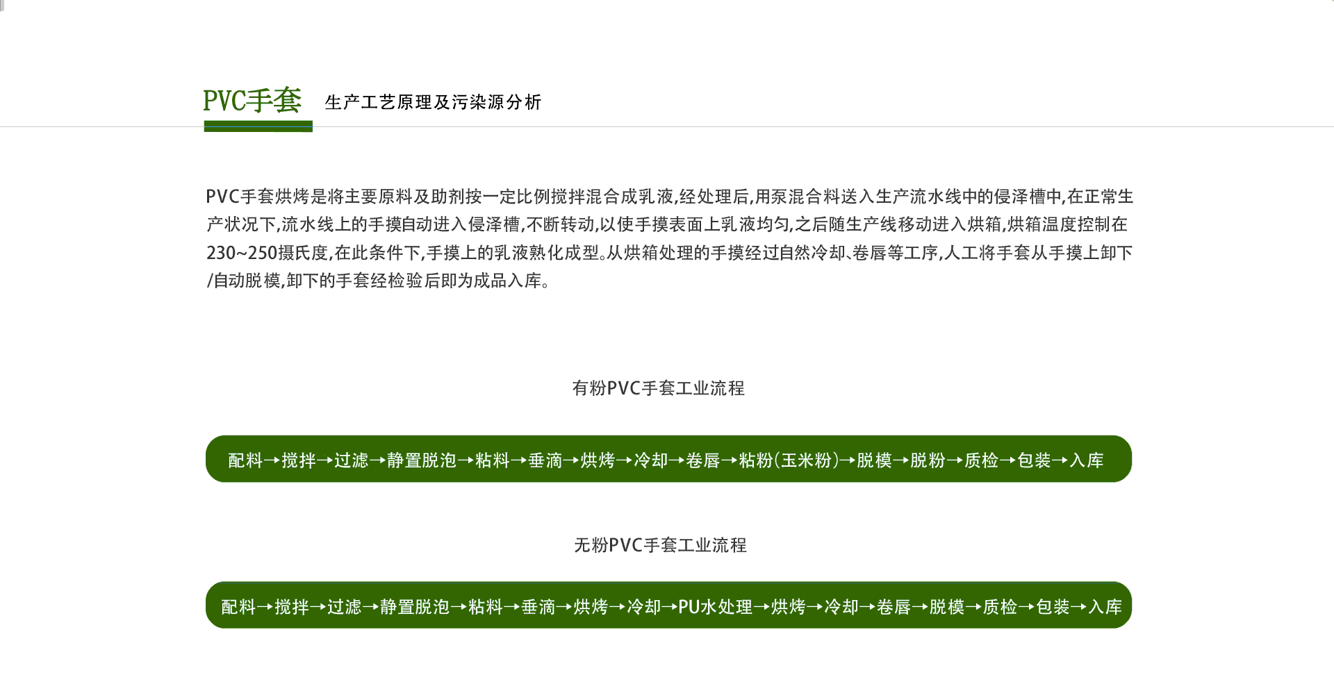 pvc制品廢氣處理